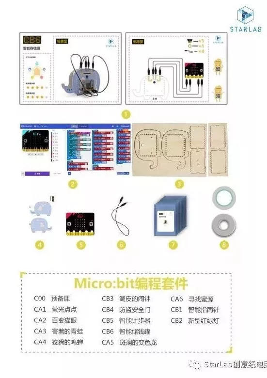 培养计算思维，突破传统的少儿编程课程！创意纸电路C段Micro:Bit 编程套件正式与大家见面啦！