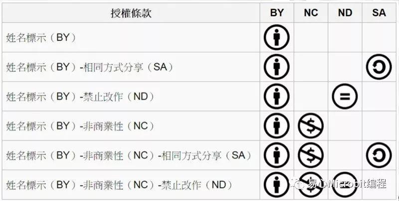 非官版Arduino开发板如何选择？