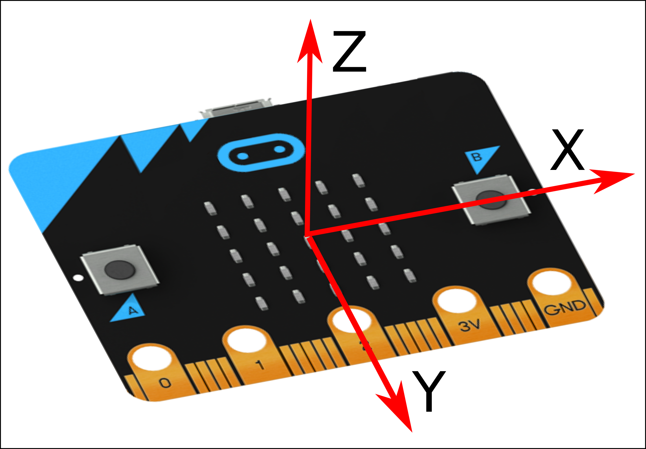 Micro:bit 重力控制水平仪 Micro:bit 重力控制水平仪