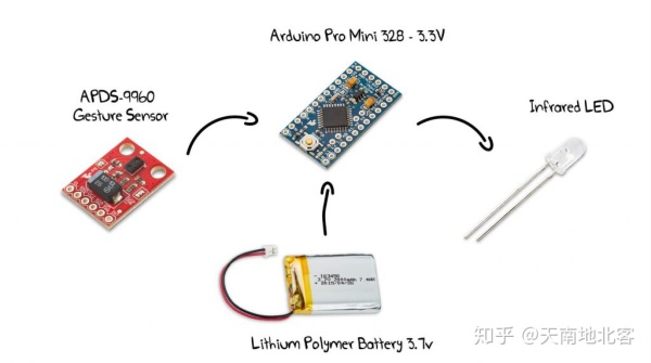 如何使用Arduino开发板制作手势遥控器 如何使用Arduino开发板制作手势遥控器