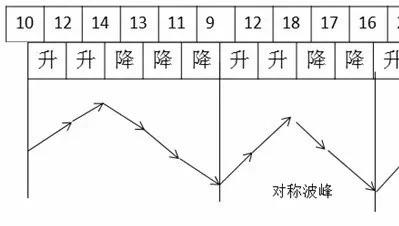 VB_Python代码对照算法百题（018）