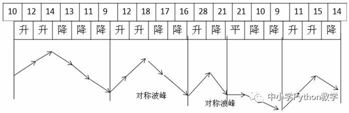 VB_Python代码对照算法百题（018）