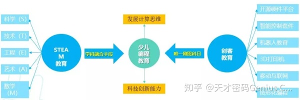 编程教育与机器人教育有什么区别? 编程教育与机器人教育有什么区别?