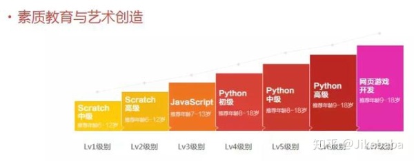 STEAM教育|巨头押注!线上1对1模式傲梦领跑少儿编程领域 STEAM教育|巨头押注!线上1对1模式傲梦领跑少儿编程领域