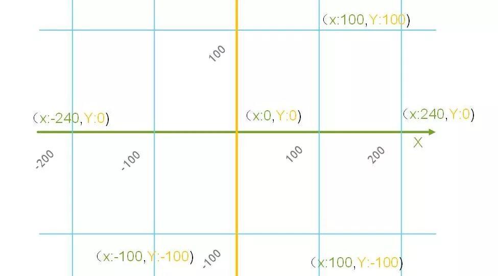 第十五课 Scratch作品：桌面弹球游戏中问题（第二章）