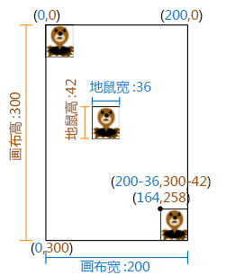 第3章 打地鼠 · App Inventor编程实例及指南