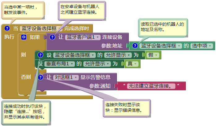 第12章 遥控机器人 · App Inventor编程实例及指南