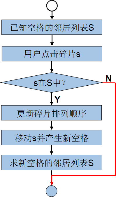第3章 九格拼图 · App Inventor开发集锦 第3章 九格拼图 · App Inventor开发集锦