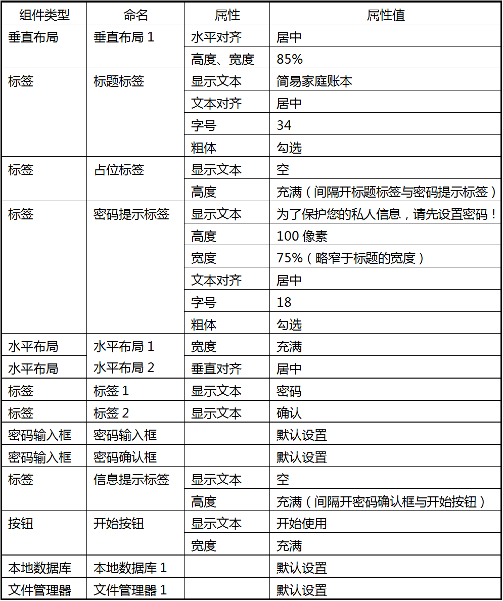 第8章 简易家庭账本:登录 · App Inventor开发集锦