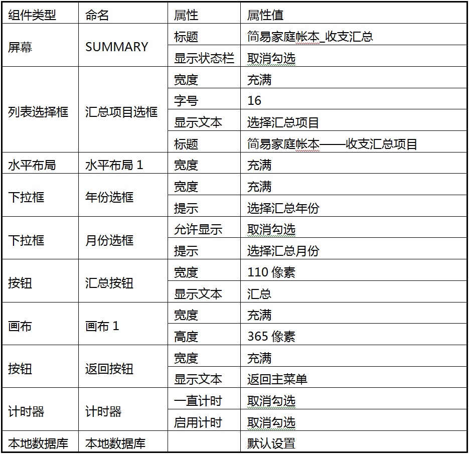 第13章 简易家庭帐本:年度收支汇总 · App Inventor开发集锦