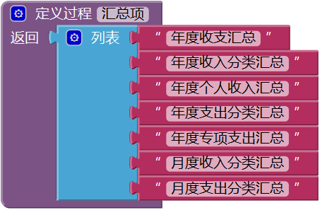第13章 简易家庭帐本:年度收支汇总 · App Inventor开发集锦 第13章 简易家庭帐本:年度收支汇总 · App Inventor开发集锦