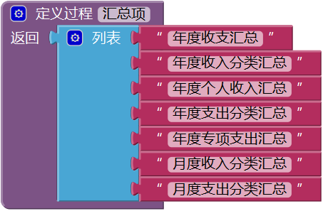 第13章 简易家庭帐本:年度收支汇总 · App Inventor开发集锦