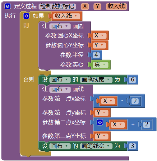 第13章 简易家庭帐本:年度收支汇总 · App Inventor开发集锦 第13章 简易家庭帐本:年度收支汇总 · App Inventor开发集锦