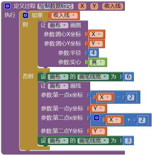 第13章 简易家庭帐本:年度收支汇总 · App Inventor开发集锦