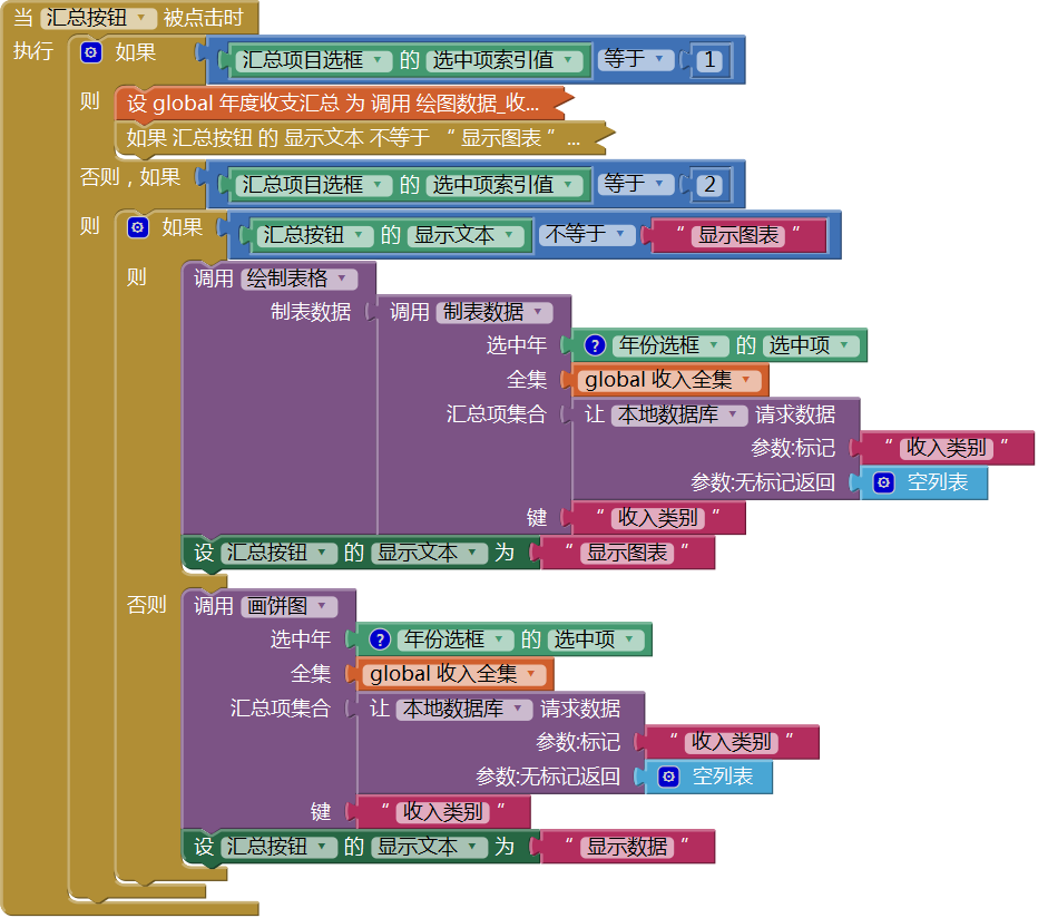 第14章 简易家庭帐本:分类汇总及其他 · App Inventor开发集锦 第14章 简易家庭帐本:分类汇总及其他 · App Inventor开发集锦
