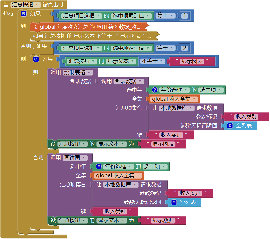 第14章 简易家庭帐本:分类汇总及其他 · App Inventor开发集锦