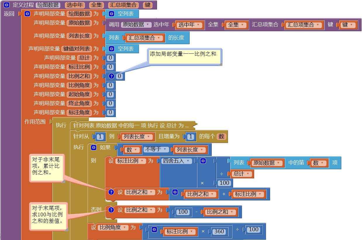 第14章 简易家庭帐本:分类汇总及其他 · App Inventor开发集锦 第14章 简易家庭帐本:分类汇总及其他 · App Inventor开发集锦
