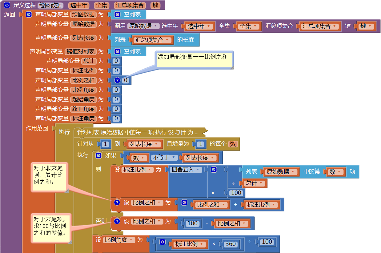 第14章 简易家庭帐本:分类汇总及其他 · App Inventor开发集锦