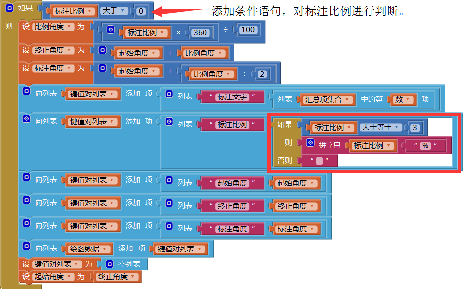 第14章 简易家庭帐本:分类汇总及其他 · App Inventor开发集锦 第14章 简易家庭帐本:分类汇总及其他 · App Inventor开发集锦