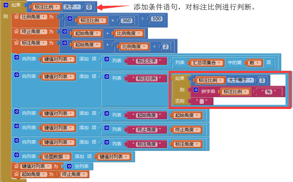 第14章 简易家庭帐本:分类汇总及其他 · App Inventor开发集锦