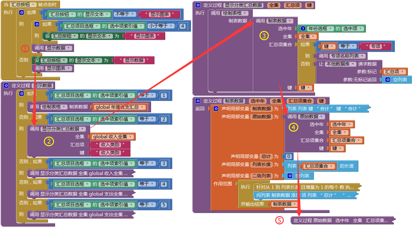 第14章 简易家庭帐本:分类汇总及其他 · App Inventor开发集锦 第14章 简易家庭帐本:分类汇总及其他 · App Inventor开发集锦
