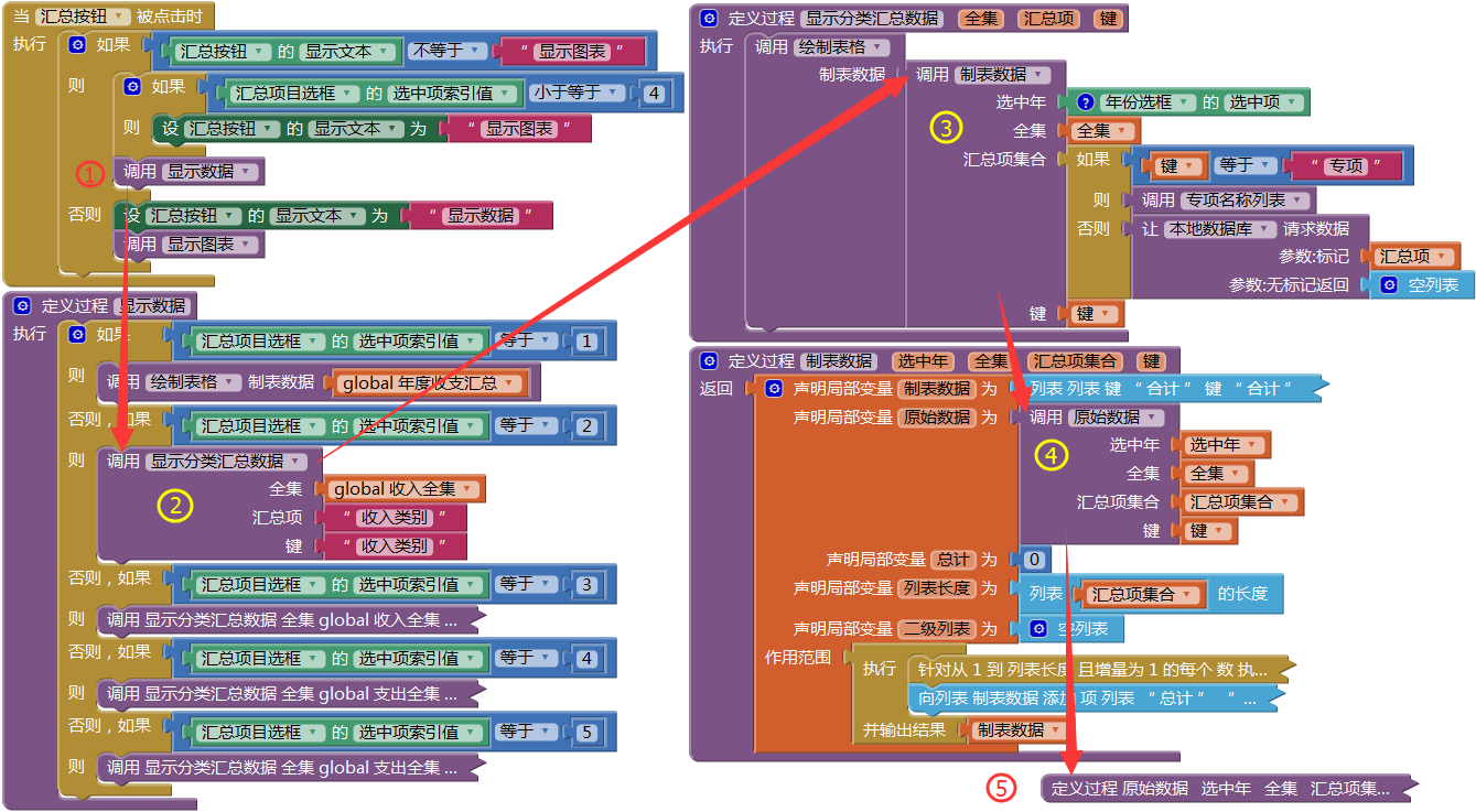 第14章 简易家庭帐本:分类汇总及其他 · App Inventor开发集锦