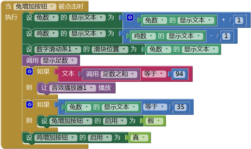 第15章 数学实验室(1):数字游戏 · App Inventor开发集锦