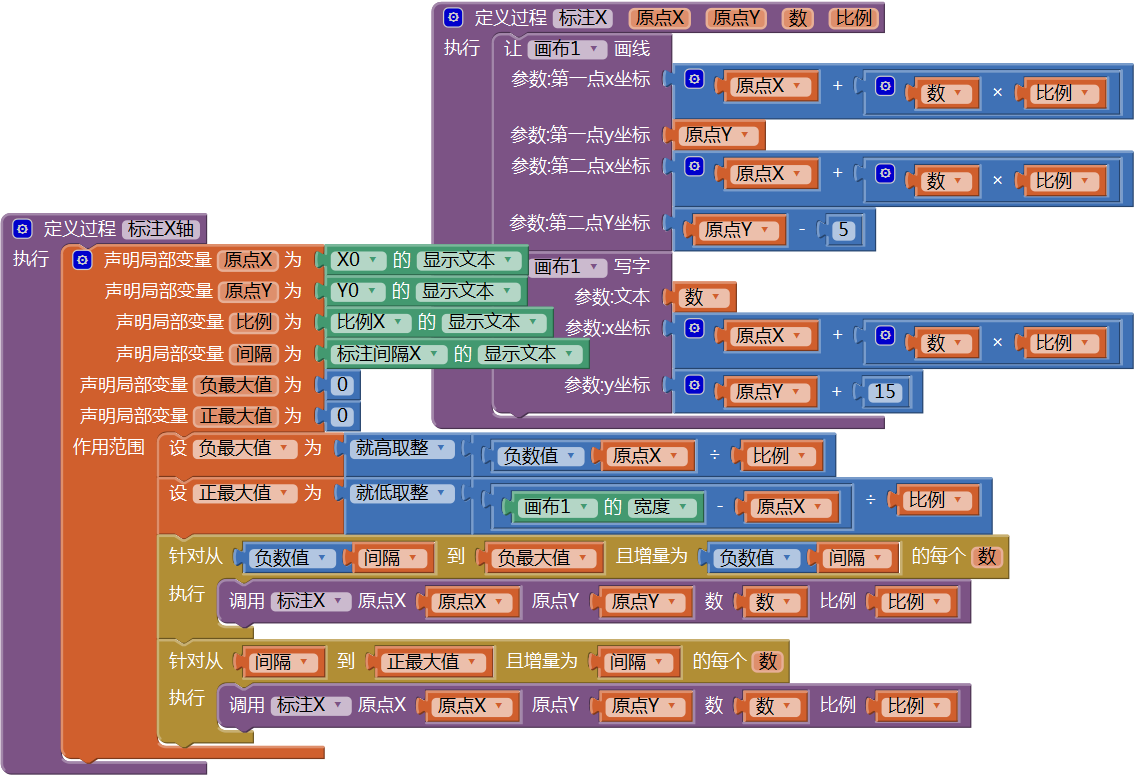 第16章 数学实验室(2):绘制函数曲线 · App Inventor开发集锦 第16章 数学实验室(2):绘制函数曲线 · App Inventor开发集锦