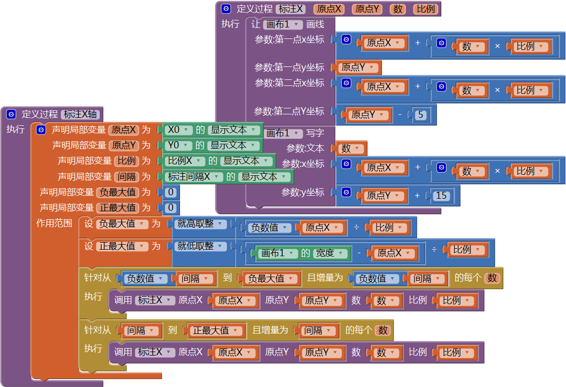 第16章 数学实验室(2):绘制函数曲线 · App Inventor开发集锦