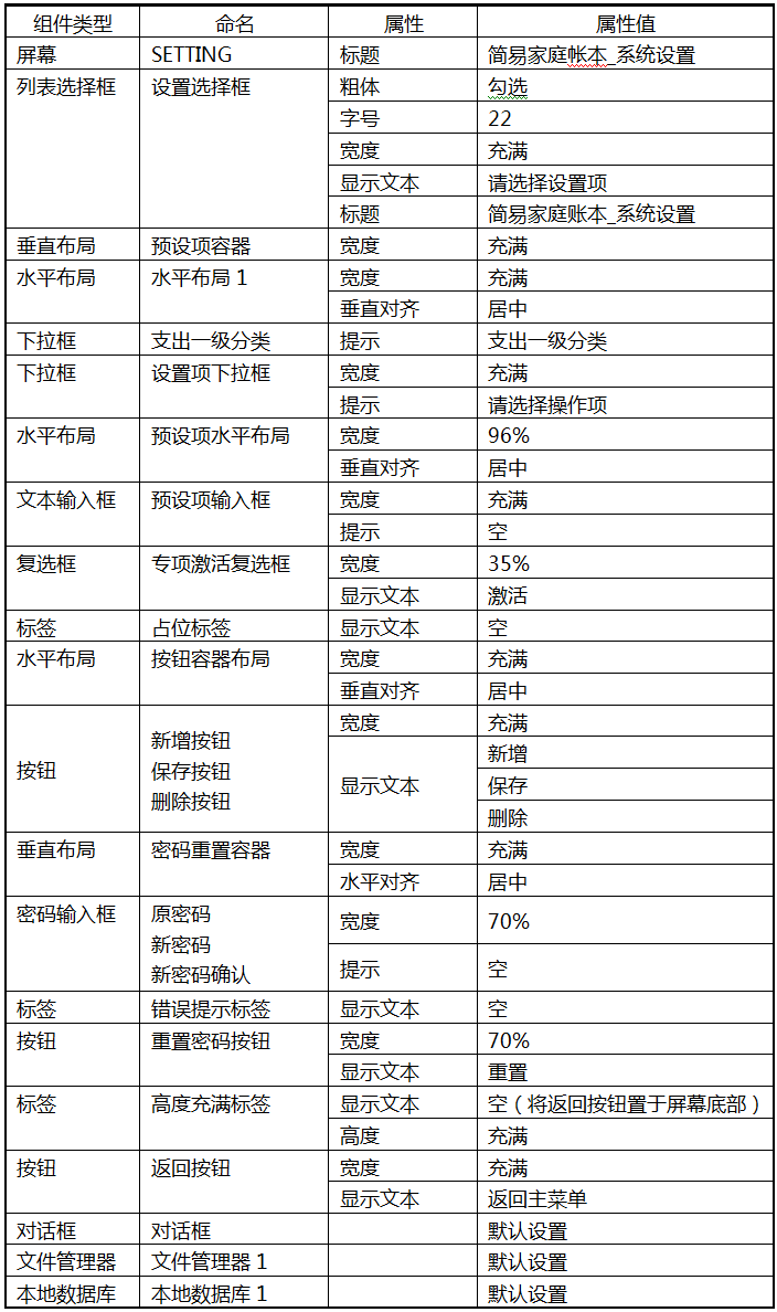 第10章 简易家庭帐本:系统设置 · App Inventor开发集锦