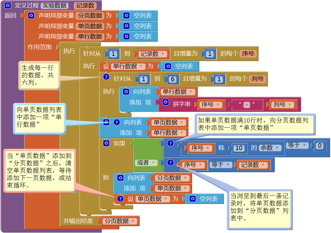 第12章 简易家庭帐本:收支查询 · App Inventor开发集锦 第12章 简易家庭帐本:收支查询 · App Inventor开发集锦