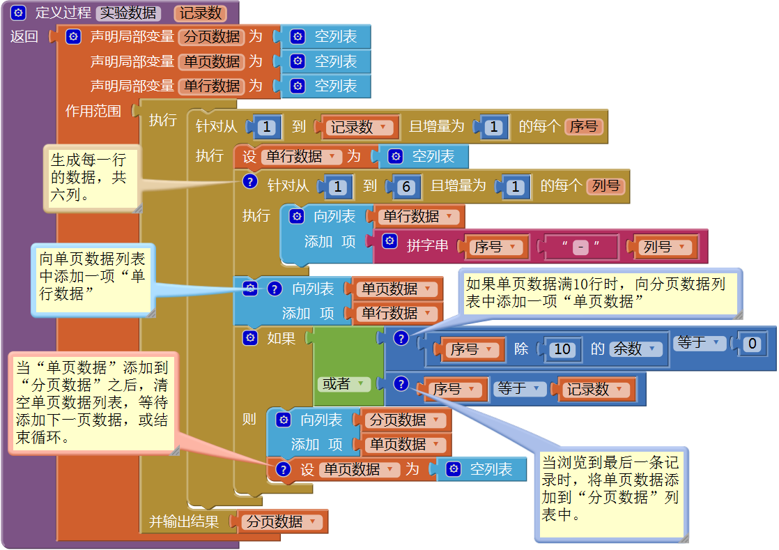 第12章 简易家庭帐本:收支查询 · App Inventor开发集锦