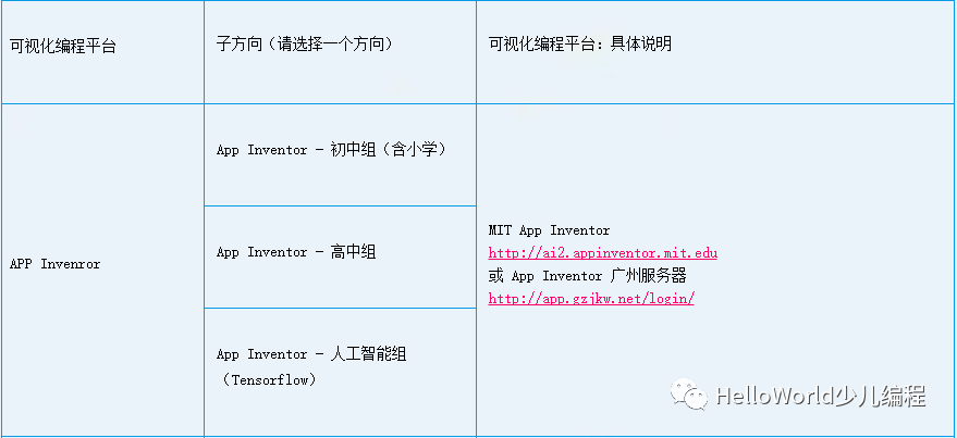 谷歌全国中小学生计算思维与编程挑战赛 谷歌全国中小学生计算思维与编程挑战赛