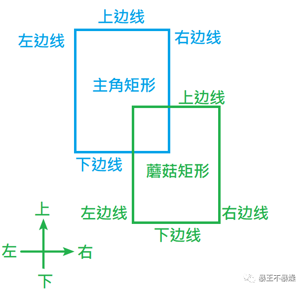 前导知识-从超级玛丽看游戏制作基本要素