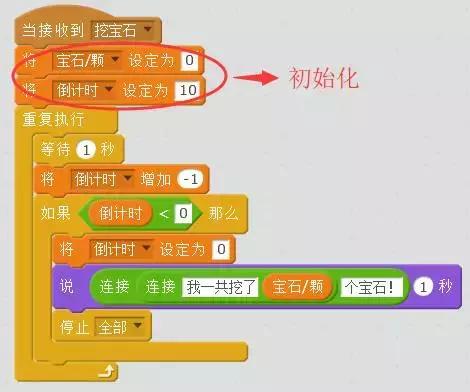 如何用Scratch制作经典游戏——挖宝石？