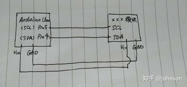 Arduino菜鸟通俗版解读系列(7)通信类型总结 Arduino菜鸟通俗版解读系列(7)通信类型总结