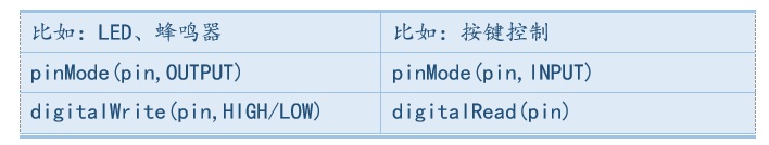 Arduino教程 Lesson 4 -- 互动交通信号灯