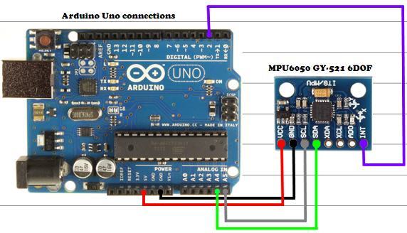 Arduino教程:MPU6050的数据获取、分析与处理 Arduino教程:MPU6050的数据获取、分析与处理