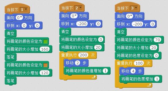 Scratch 画笔模块