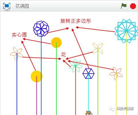 Scratch艺术编程 5：“花满园”之再谈函数