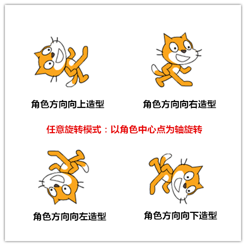 零基础学少儿编程：2.scratch界面介绍及操作