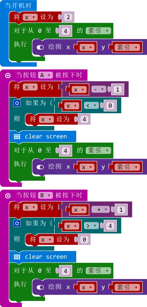 项目活动08：A、B按钮（2）控制直线的平行移动