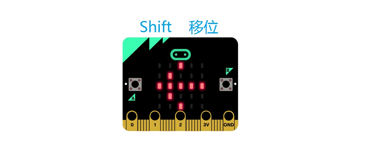 【micro:bit Micropython】The LED Display（5）Image图片的移动