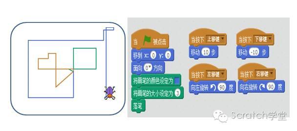 第一章 动作和绘图