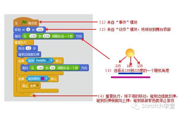 01弹球游戏