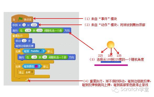 01弹球游戏