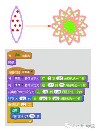 STEAM创新教育--Scratch2.0编程--第六节 事件模块