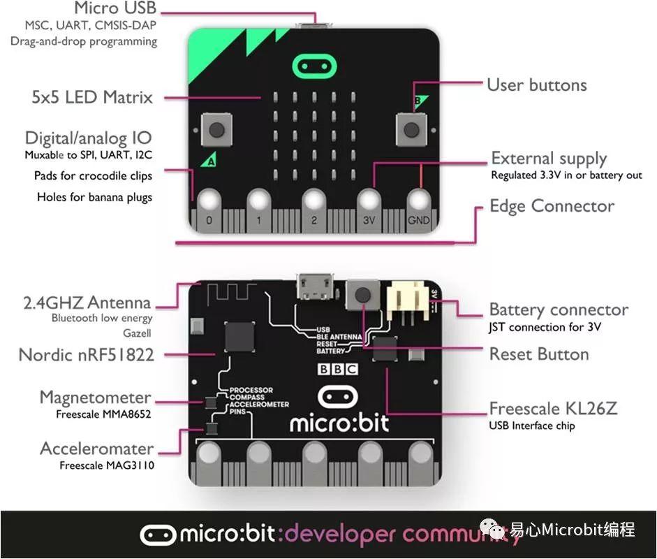 Micro:bit 硬件架构介绍