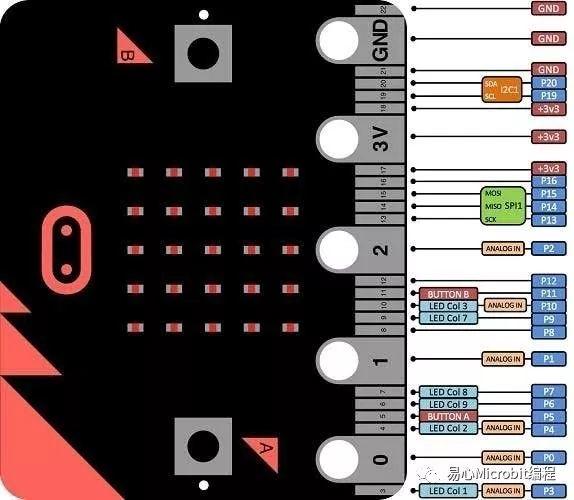 遥控车课程系列：用Micro:bit控制遥控车