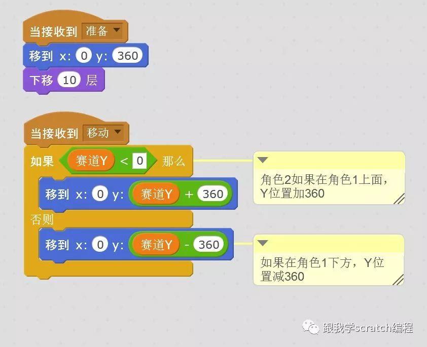 Scratch第十八讲：如何正确实现背景的滚动